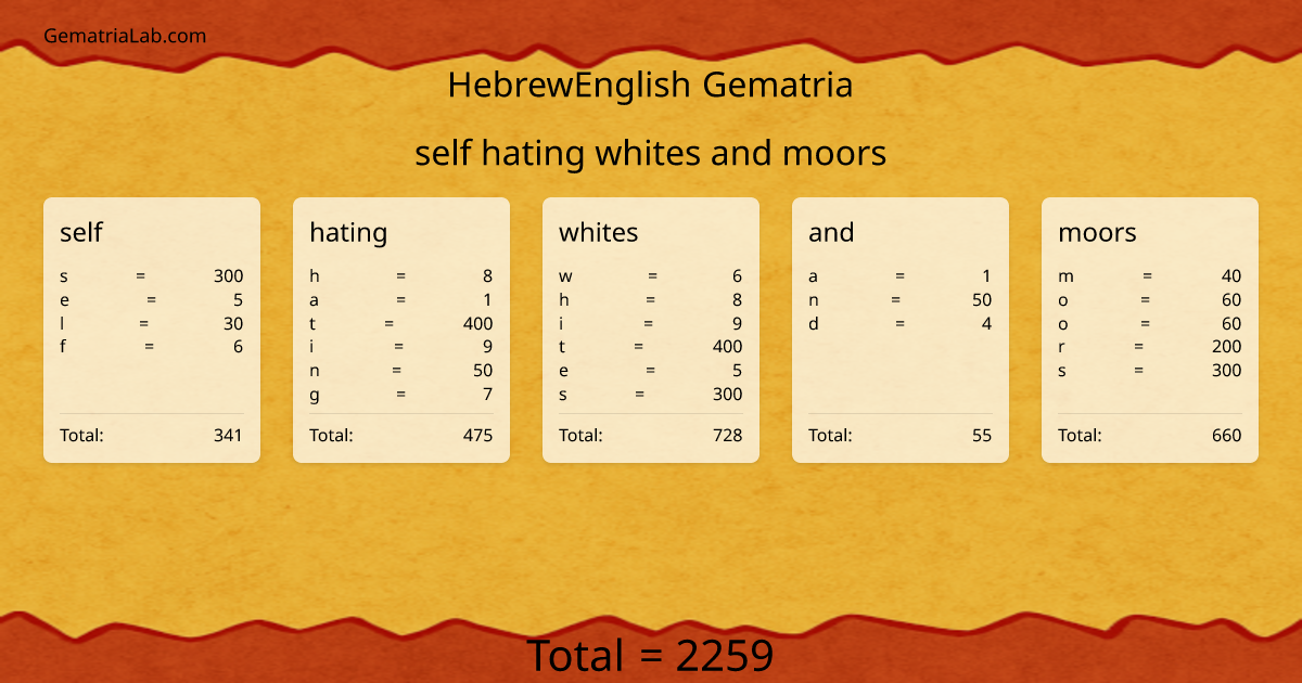 self hating whites and moors in hebrewEnglish Gematria